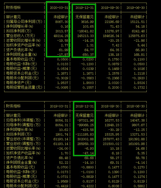 最新动态：露笑科技资讯解读