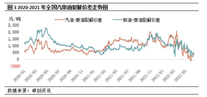 辽宁最新油价变动资讯