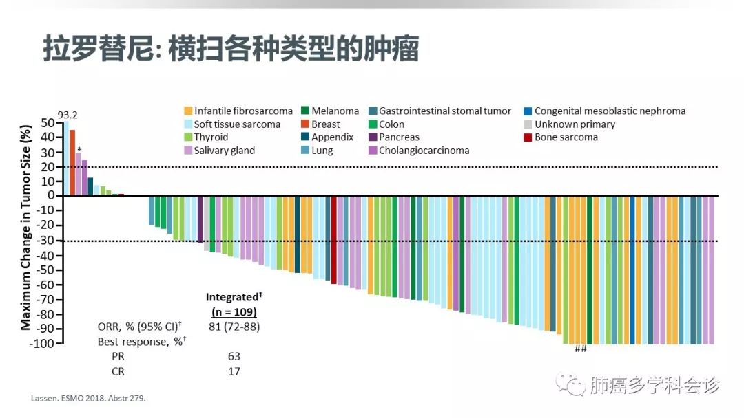 拉罗替尼最新资讯速递