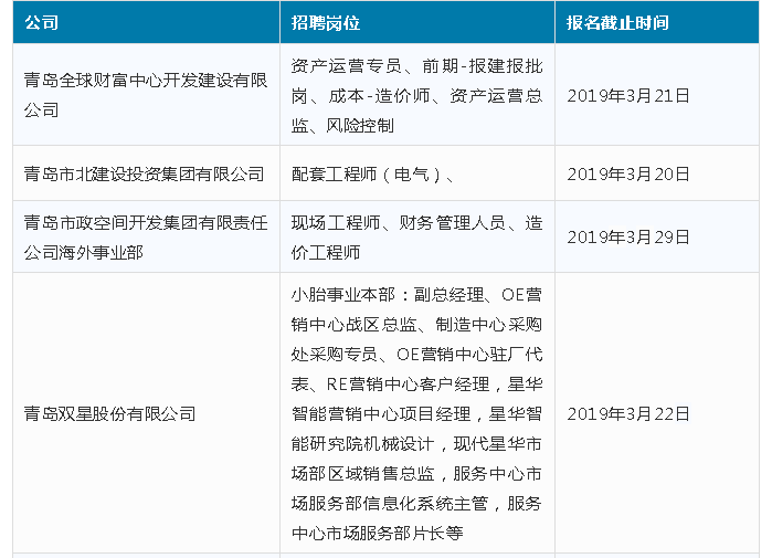 精英人才网最新职位发布