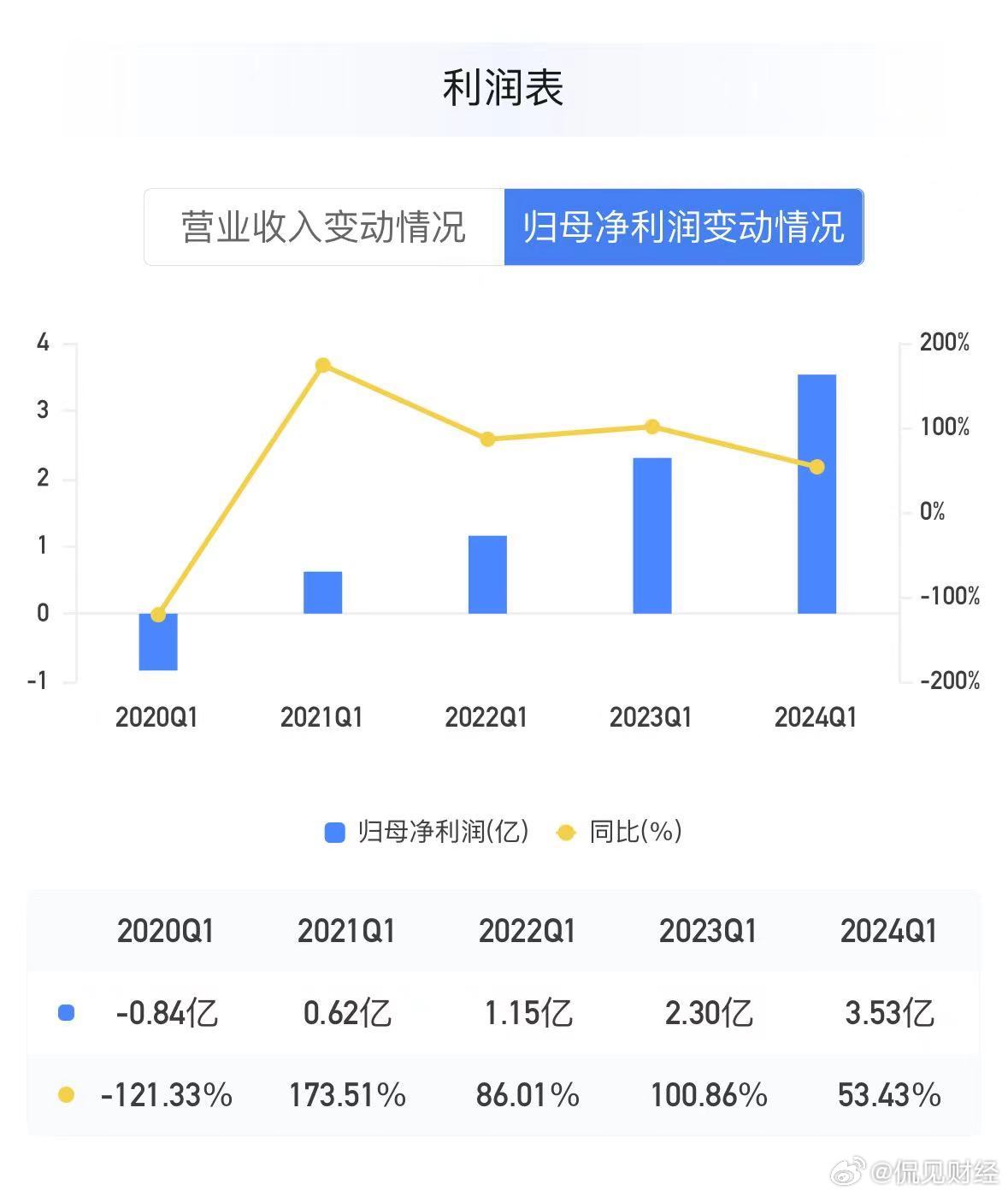 赵丹阳最新持股动向揭晓