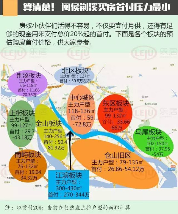 福州新房资源最新资讯