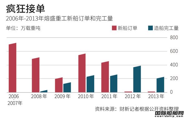 熔盛重工最新资讯