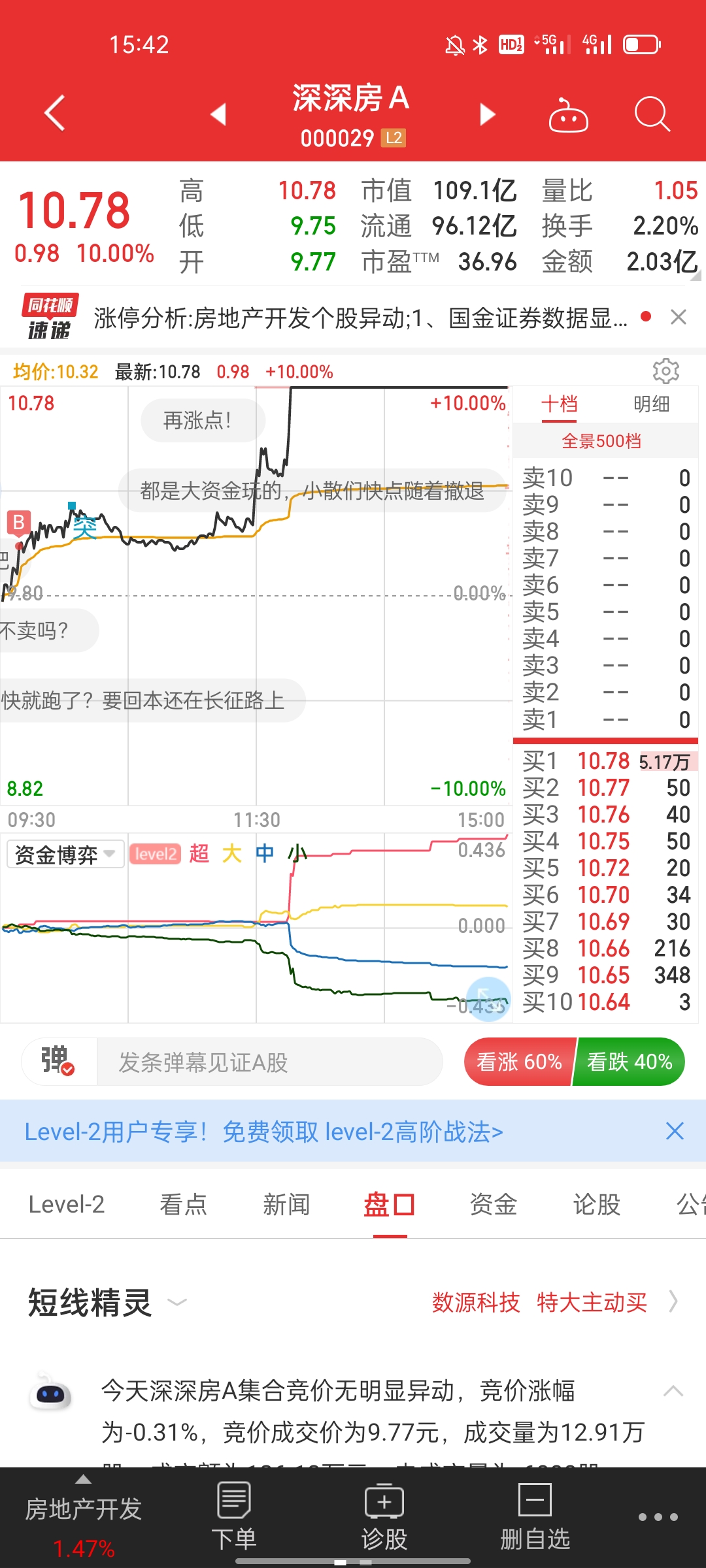 最新揭秘：深深房a动态追踪