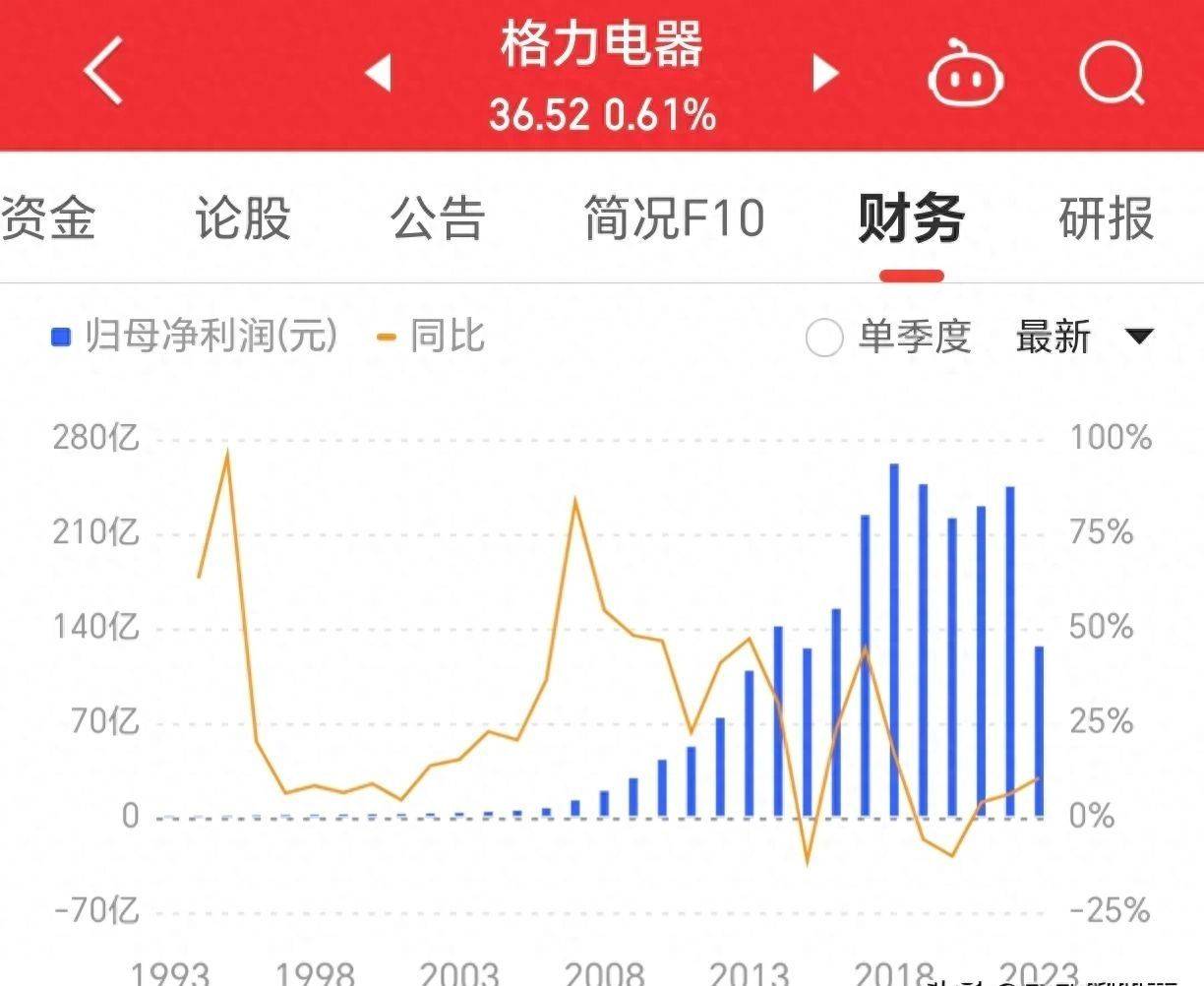 格力股价最新动态