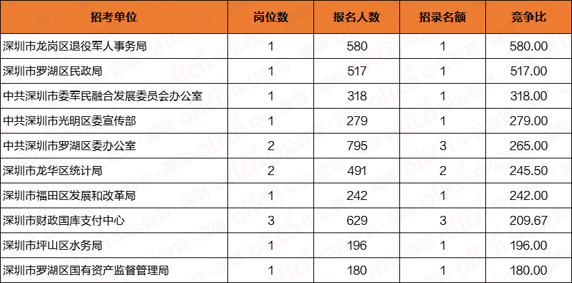 “罗湖招聘信息：深圳最新职位汇总”