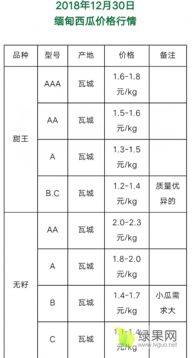 西瓜市场实时动态