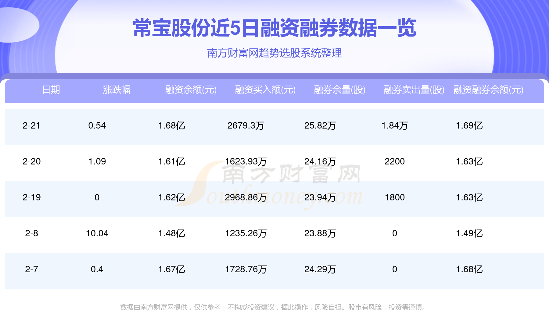 常宝股份重组动态揭晓