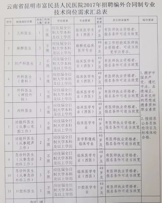 昆明近期护士职位招募