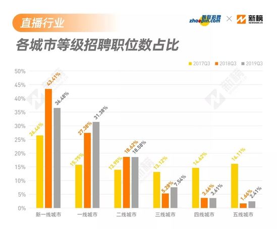 “桃江人才市场最新职位发布”