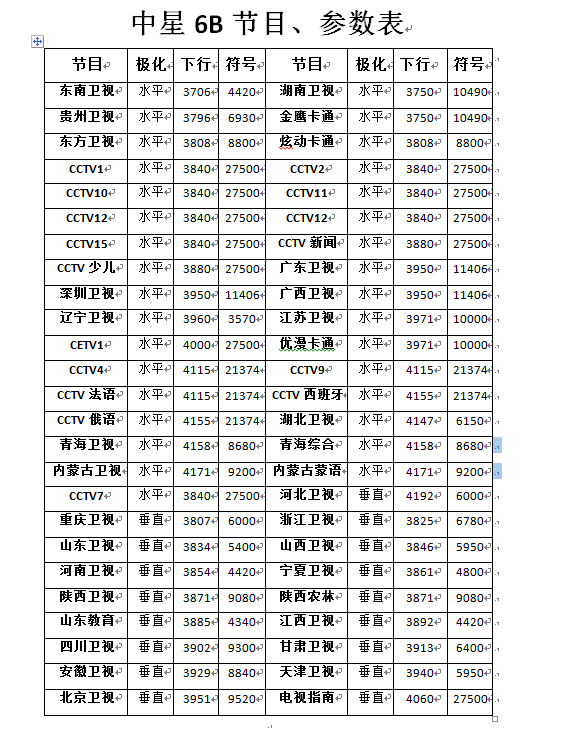 中星6b最新参数2024