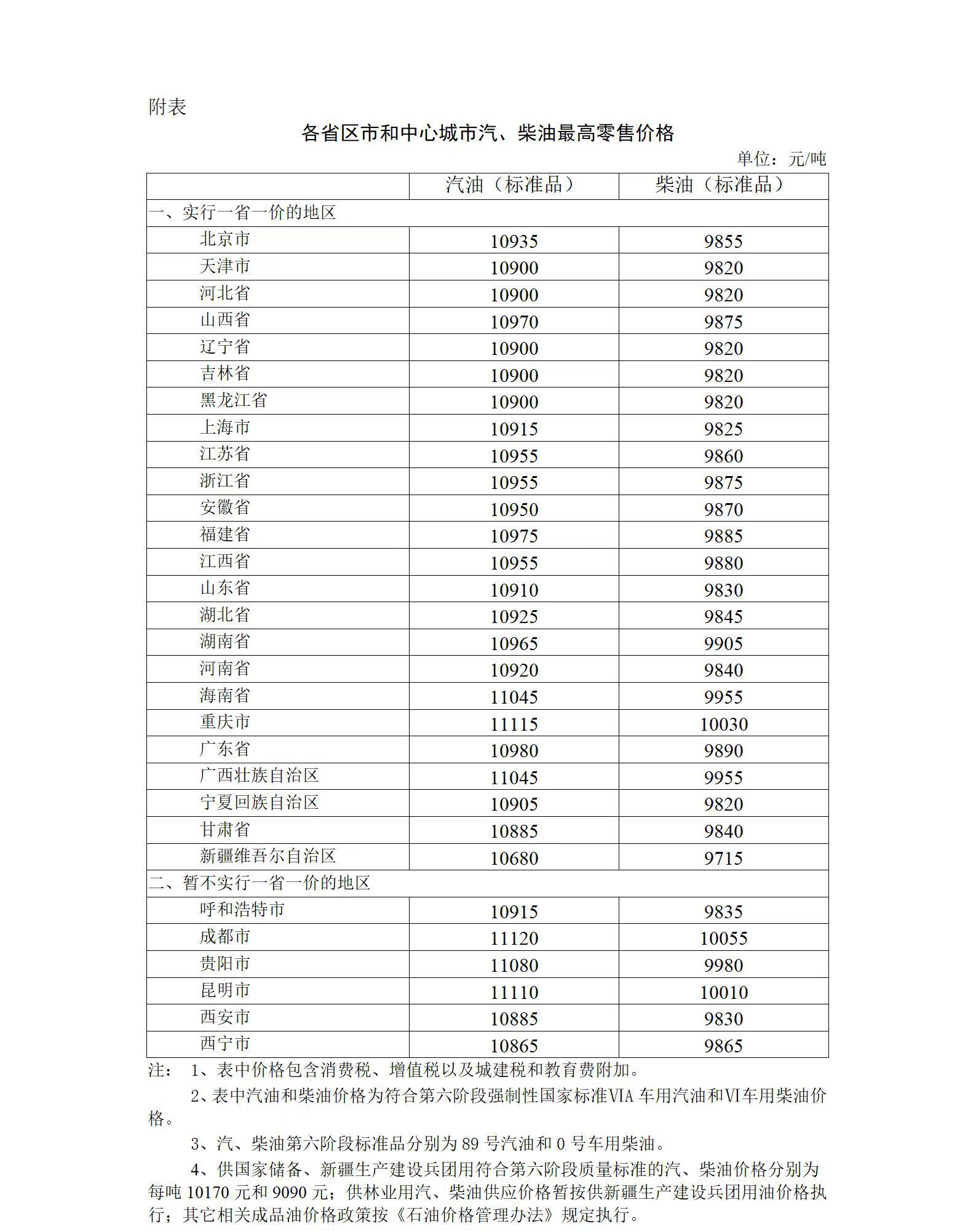 柴油多少钱一吨最新价格