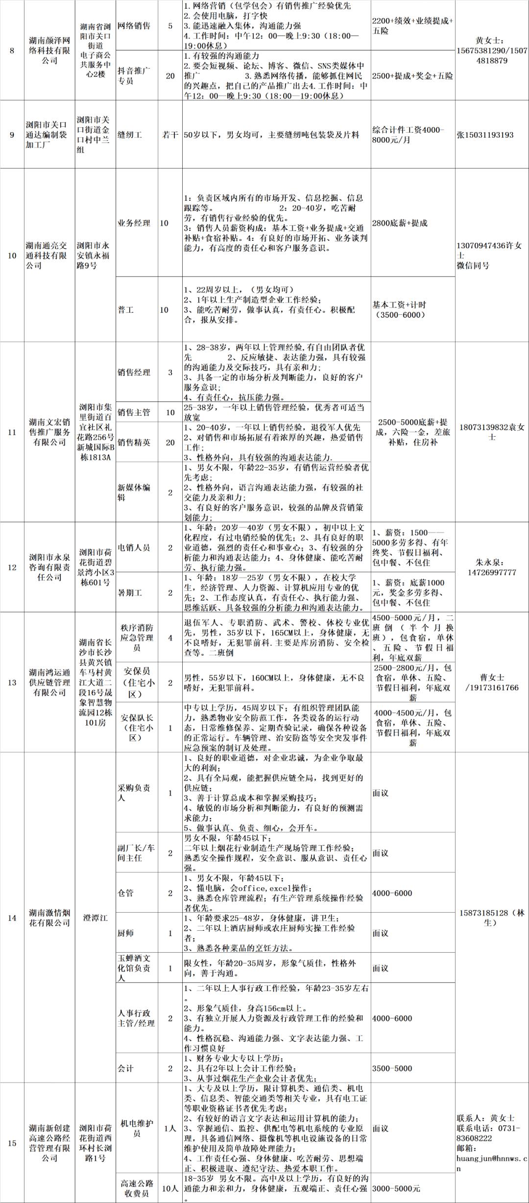 “浏阳求职信息最新发布”