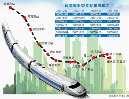 成渝高铁最新运行时刻揭晓