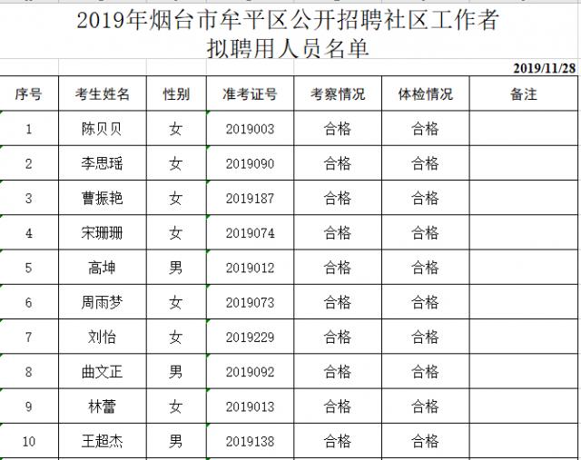 最新牟平招聘资讯速递