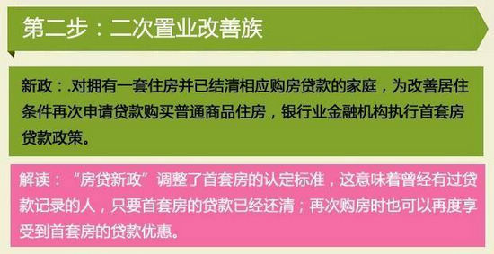 最新住房贷款政策解读