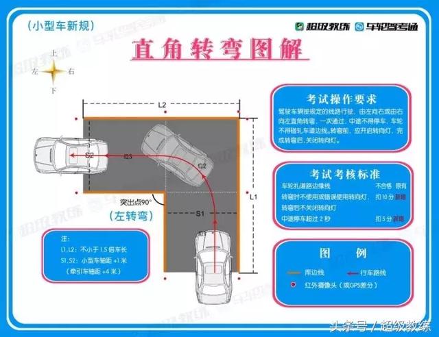 科目二新规考试准则