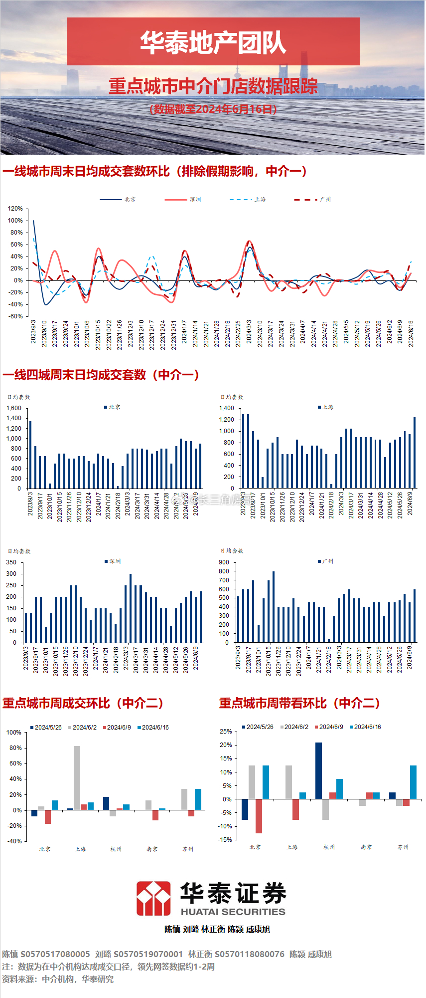 最新房地产市场动态