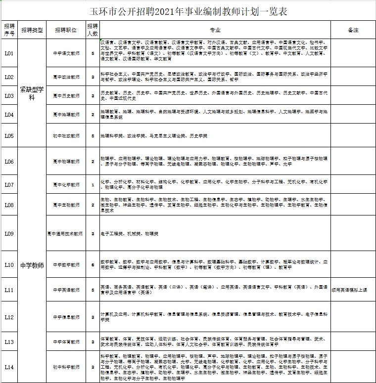 玉环最新职位招募公告