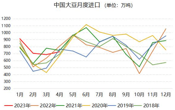 最新大豆市场价格动态