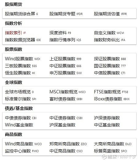 最新指数解读指南