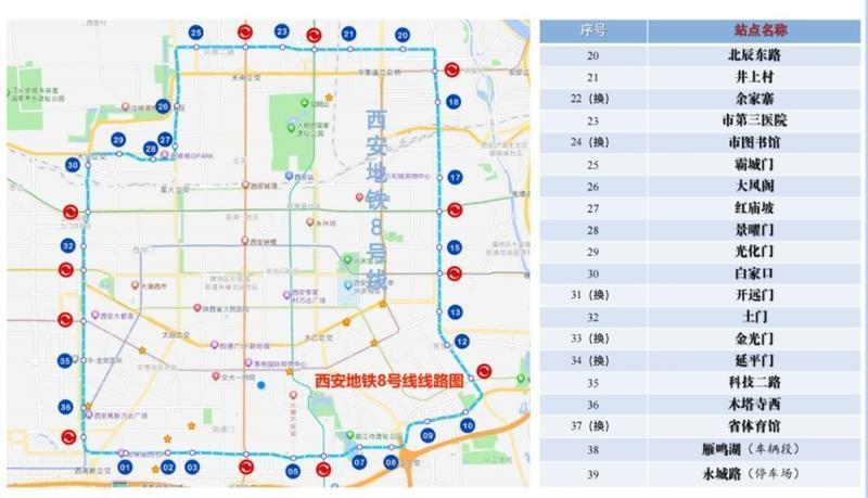 西安地铁八号线最新消息