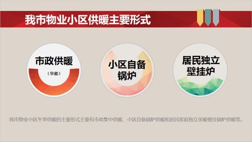 河北供暖政策最新解读