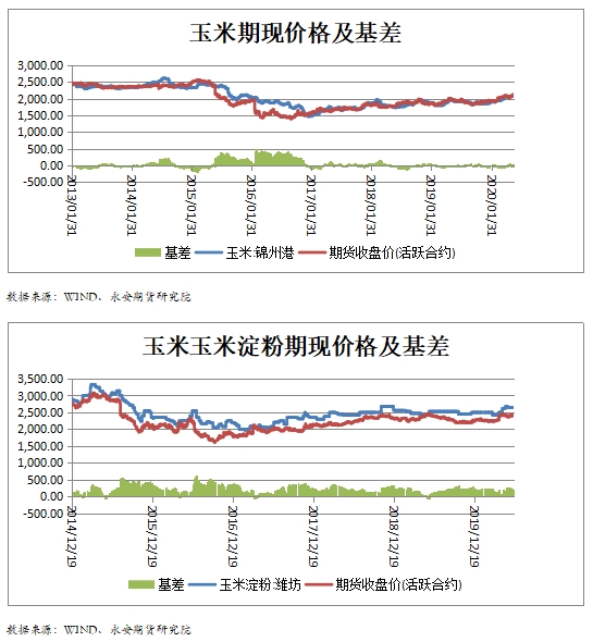 玉米实时市场价格动态