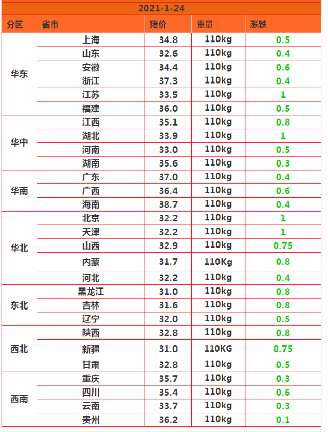 今日全国生猪市场动态