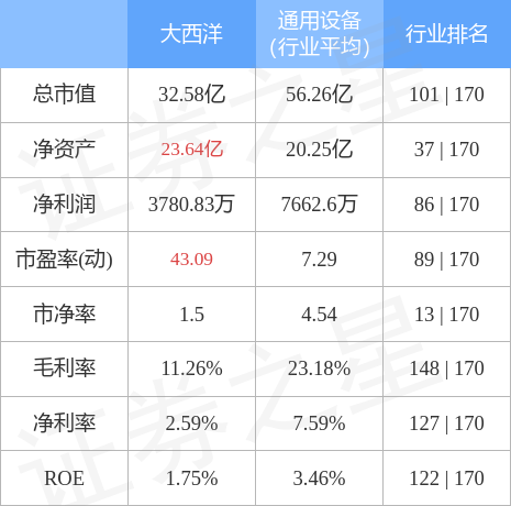 大西洋股市资讯速递