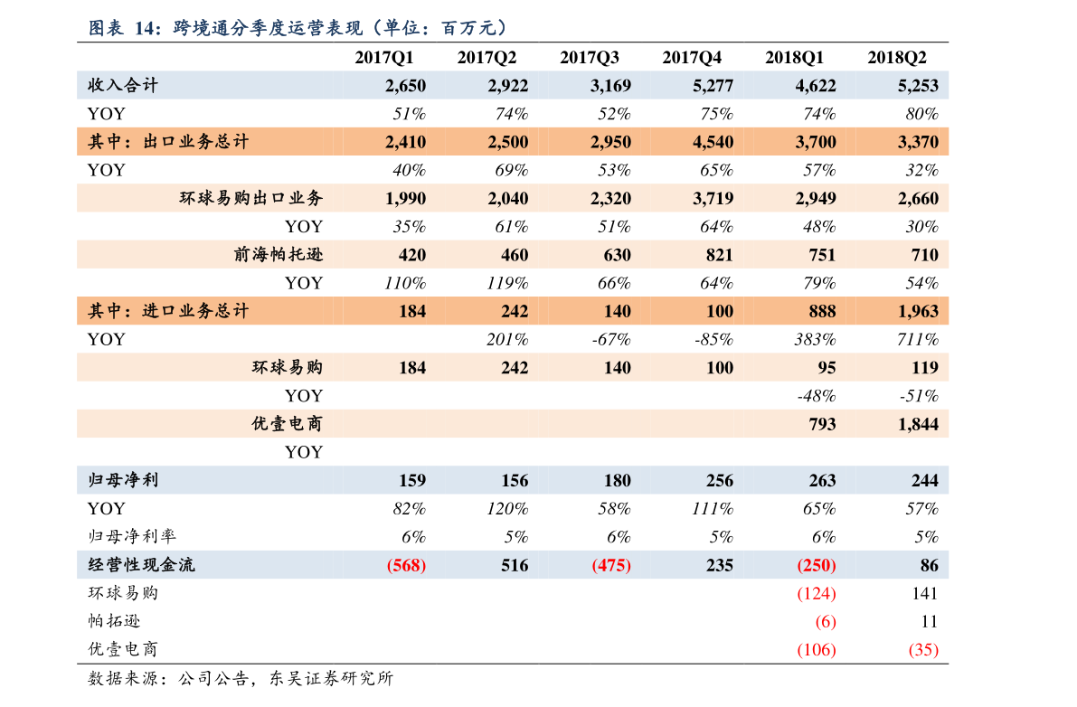 最新支架价格信息表