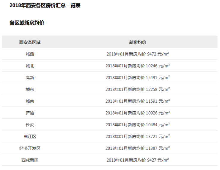 咸阳楼市价格最新动态