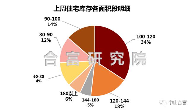 谢国忠最新观点：房地产市场分析