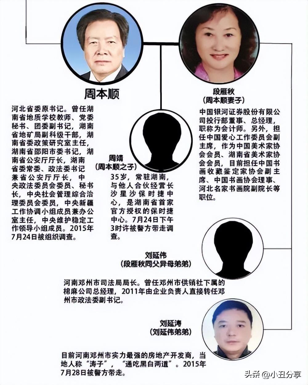 正定最新职位招募公告