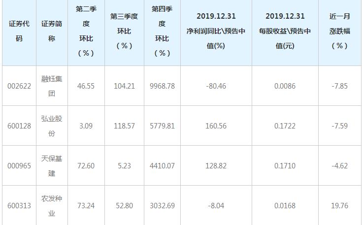 弘业股份资讯速递