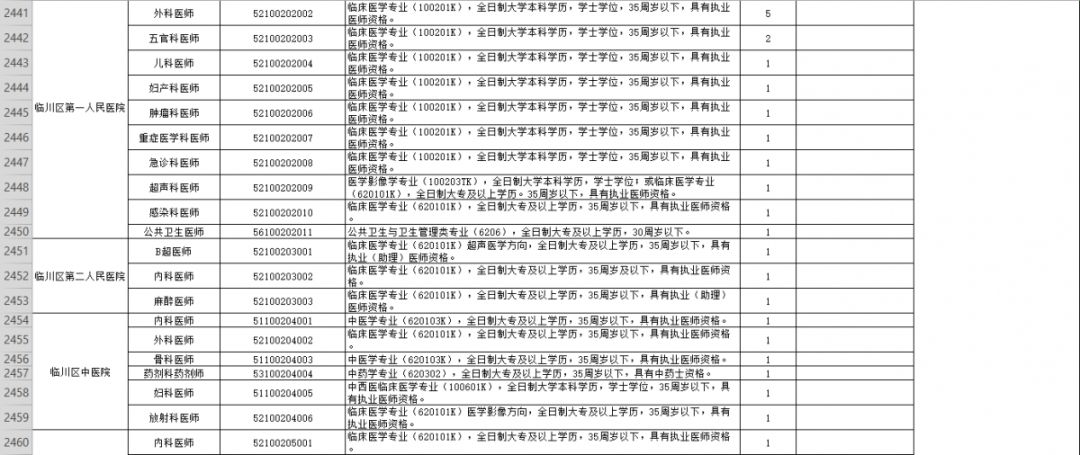 抚州最新职位发布