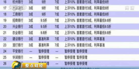 上海最新银行信贷规定揭晓