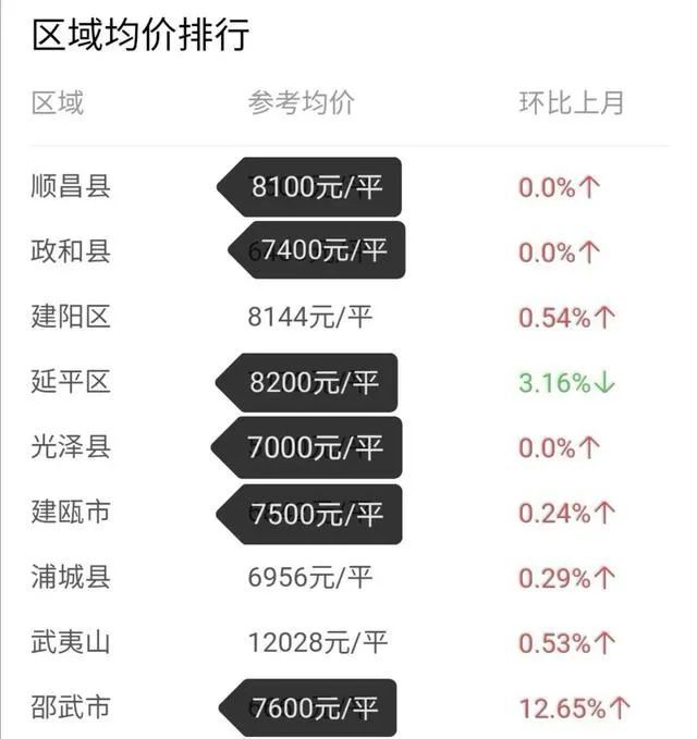 2025闽清地区房地产市场最新价格盘点