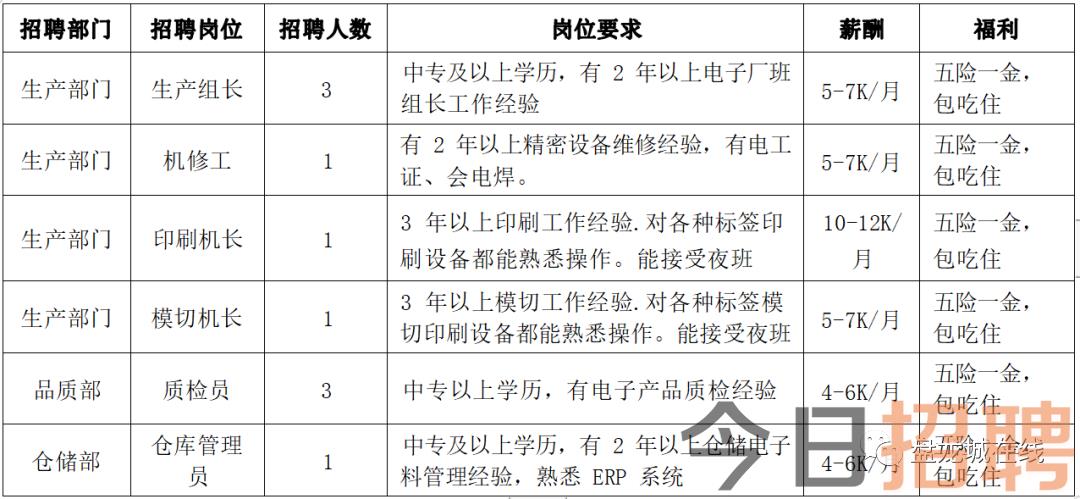 黄冈人才市场最新职位速递，火热招聘信息汇总！