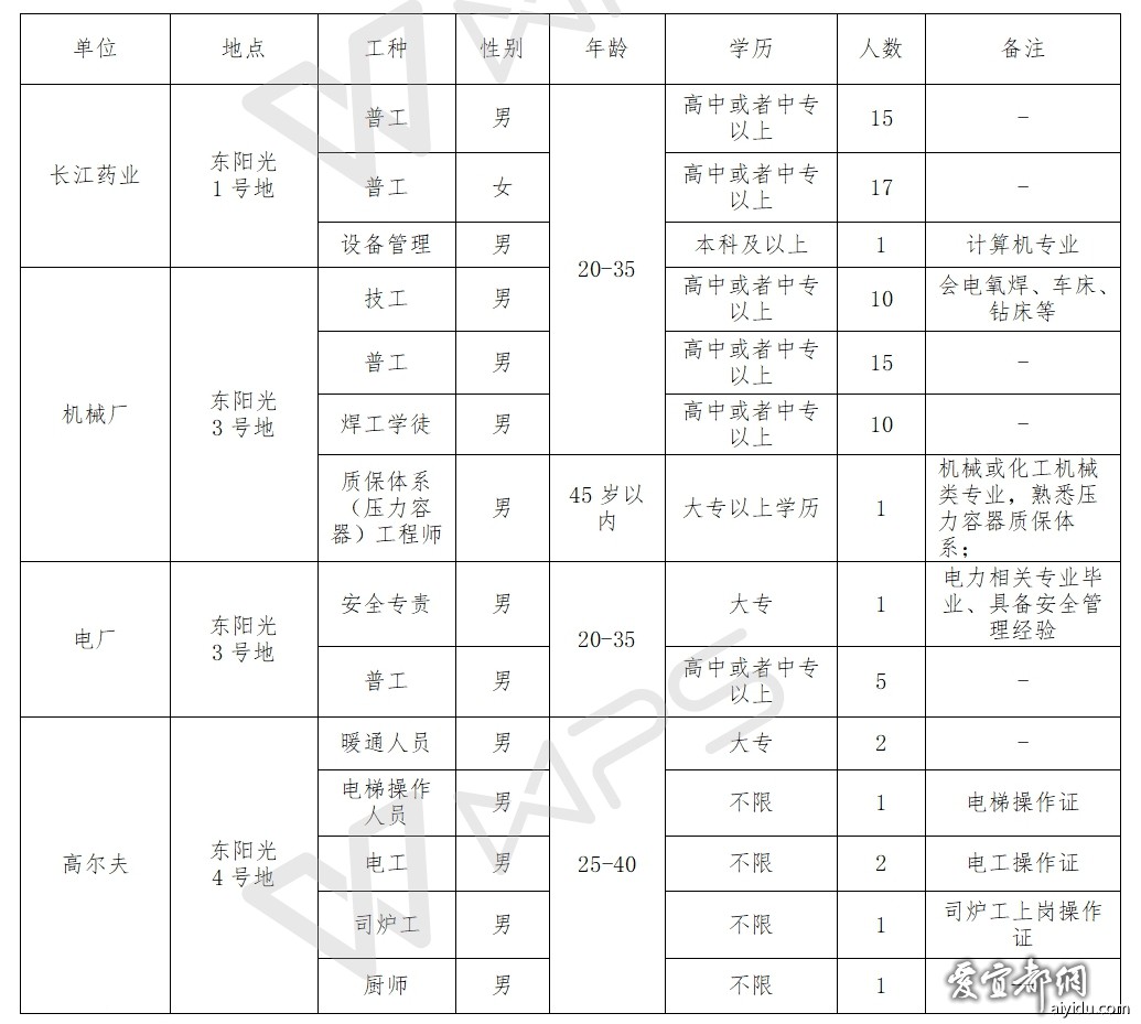 宜昌地区最新普工职位招聘资讯汇总