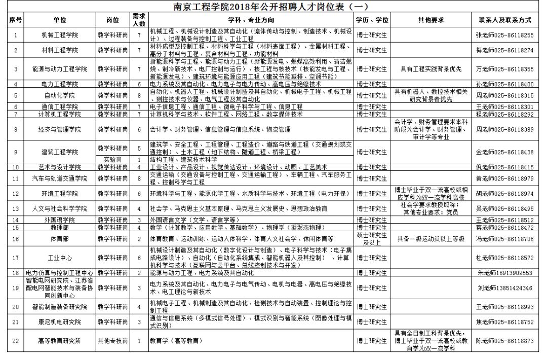 楚州区最新人才招聘汇总，速来查看热门职位！