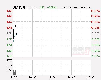 滨江集团股价动态解析：最新市场资讯速递