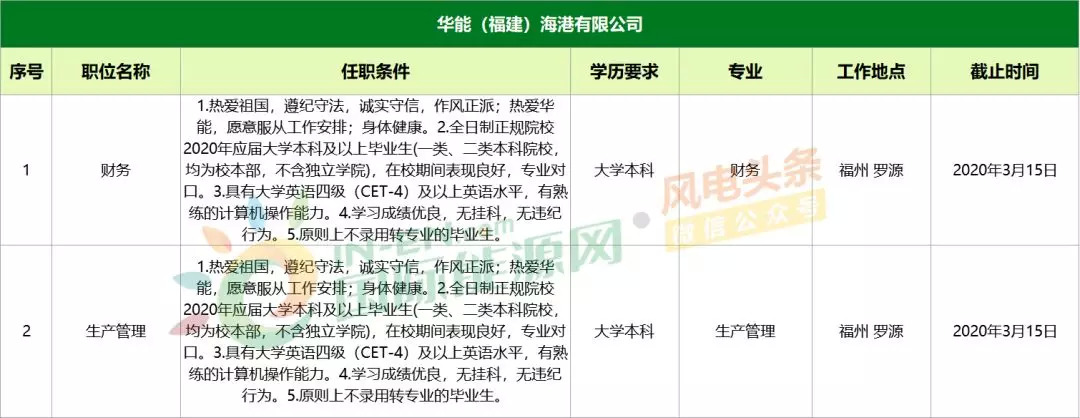 最新发布阿拉伯语职位空缺汇总信息