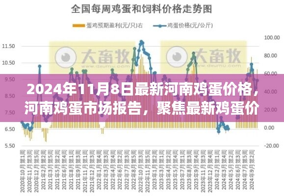 今日河南市场鸡蛋价格行情一览