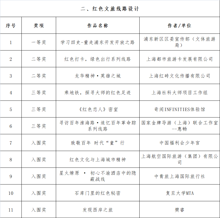 最新揭晓：五水五红珍品市场报价汇总