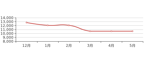 邹城房地产市场动态：最新房价走势全面解析