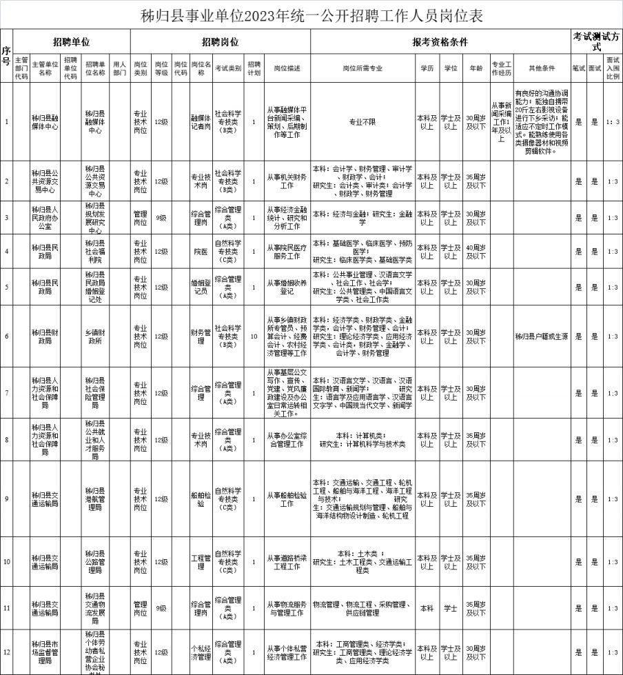 秭归茅坪地区最新职位招聘汇总速览