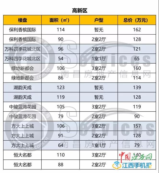 泽州区二手房市场动态速递：最新房源资讯一览