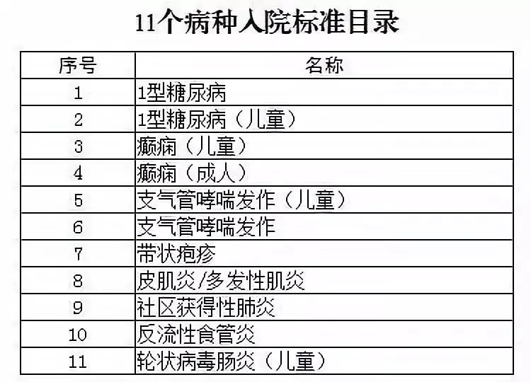 卫生健康部门最新发布：临床诊疗路径标准版（全新升级版）