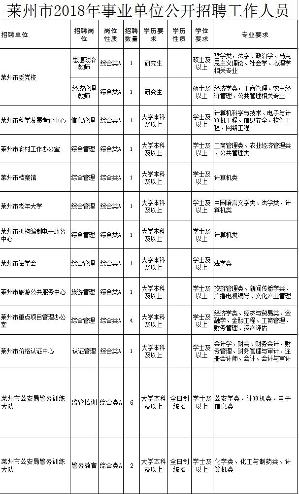 莱州开发区招聘信息：现广泛招募优秀司机人才，共创美好未来！